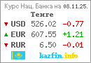 Ежедневные курсы валют в Республике Казахстан